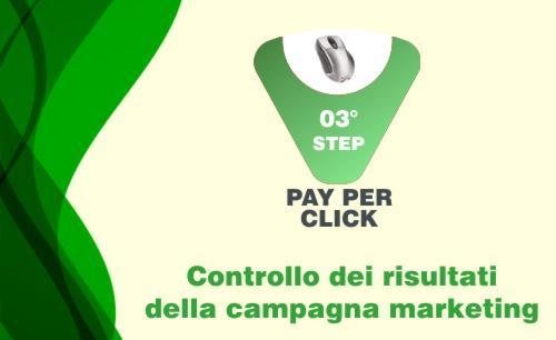 Controllo dei risultati della link Building e dell'Article Marketing Alessandro Baffioni